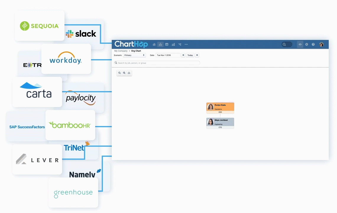 ChartHop integrates with Sequoia